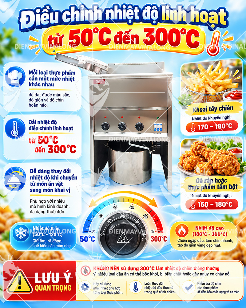 Bếp Chiên Điện Công Nghiệp 30 Lít