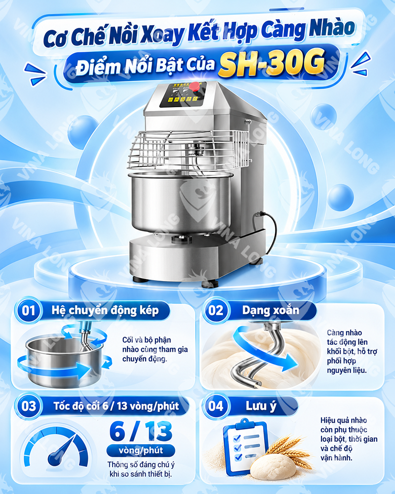 Máy trộn bột nồi xoay SH-30G